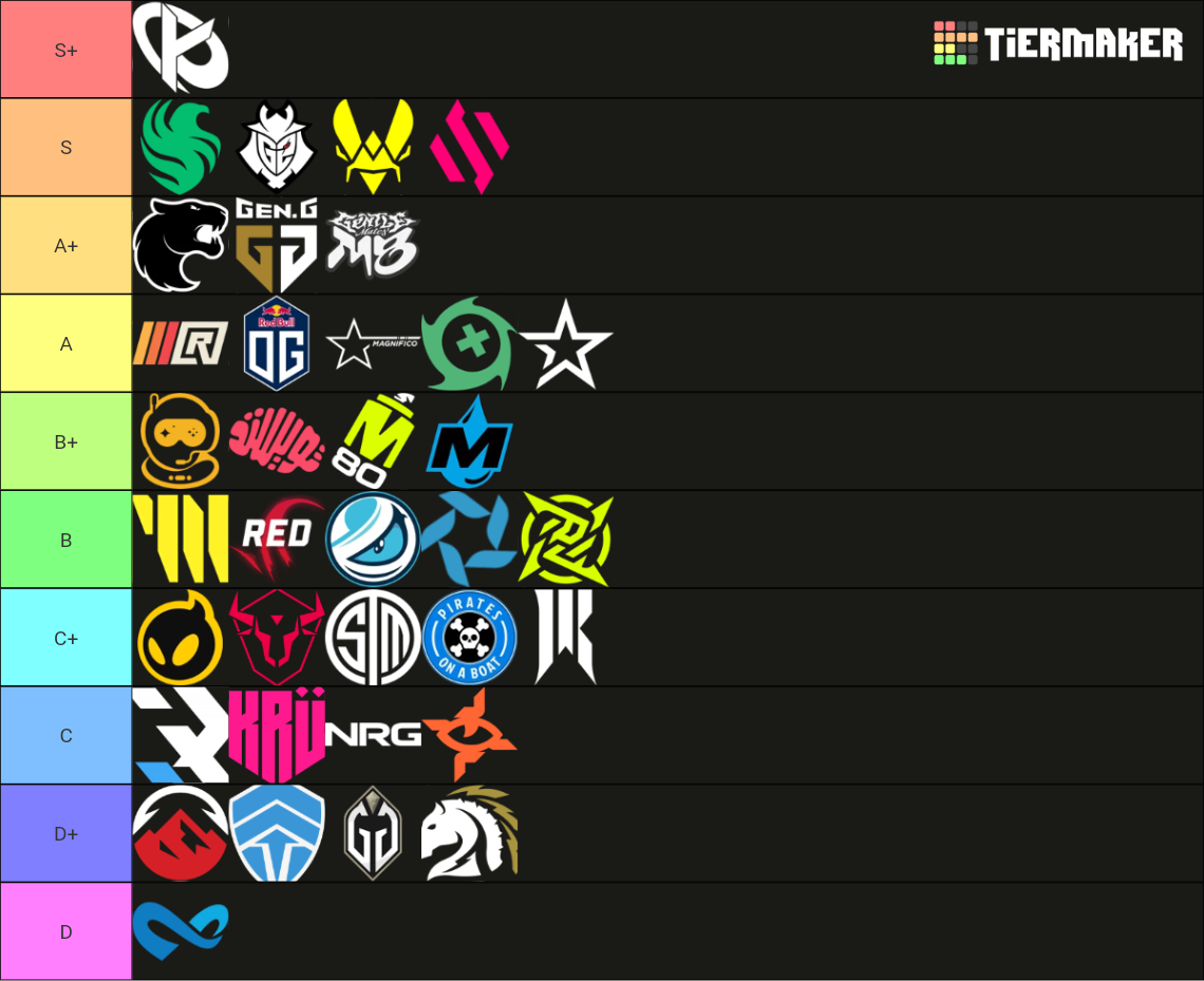 RLCS 2024 Split 1 Teams Tier List Rankings) TierMaker