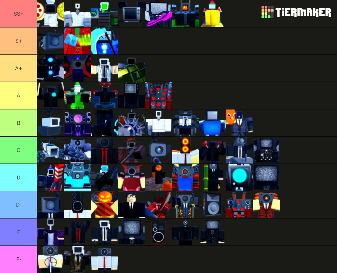 TTD Units (Overall) Tier List (Community Rankings) - TierMaker