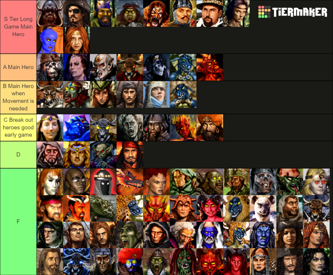 Heroes of Might and Magic 3 complete + HotA All heroes Tier List ...