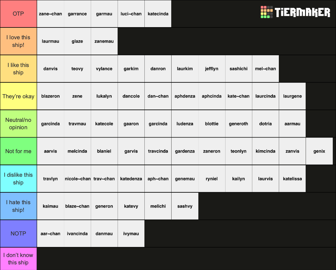 Aphmau Mystreet Ships Tier List (Community Rankings) - TierMaker