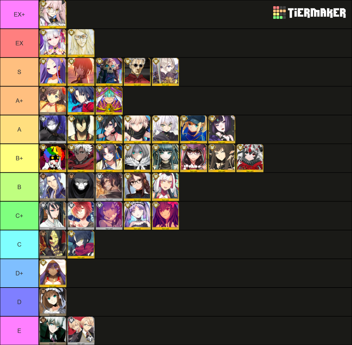 FGO Assassins (JP 2024 Updated Tier List (Community Rankings) - TierMaker