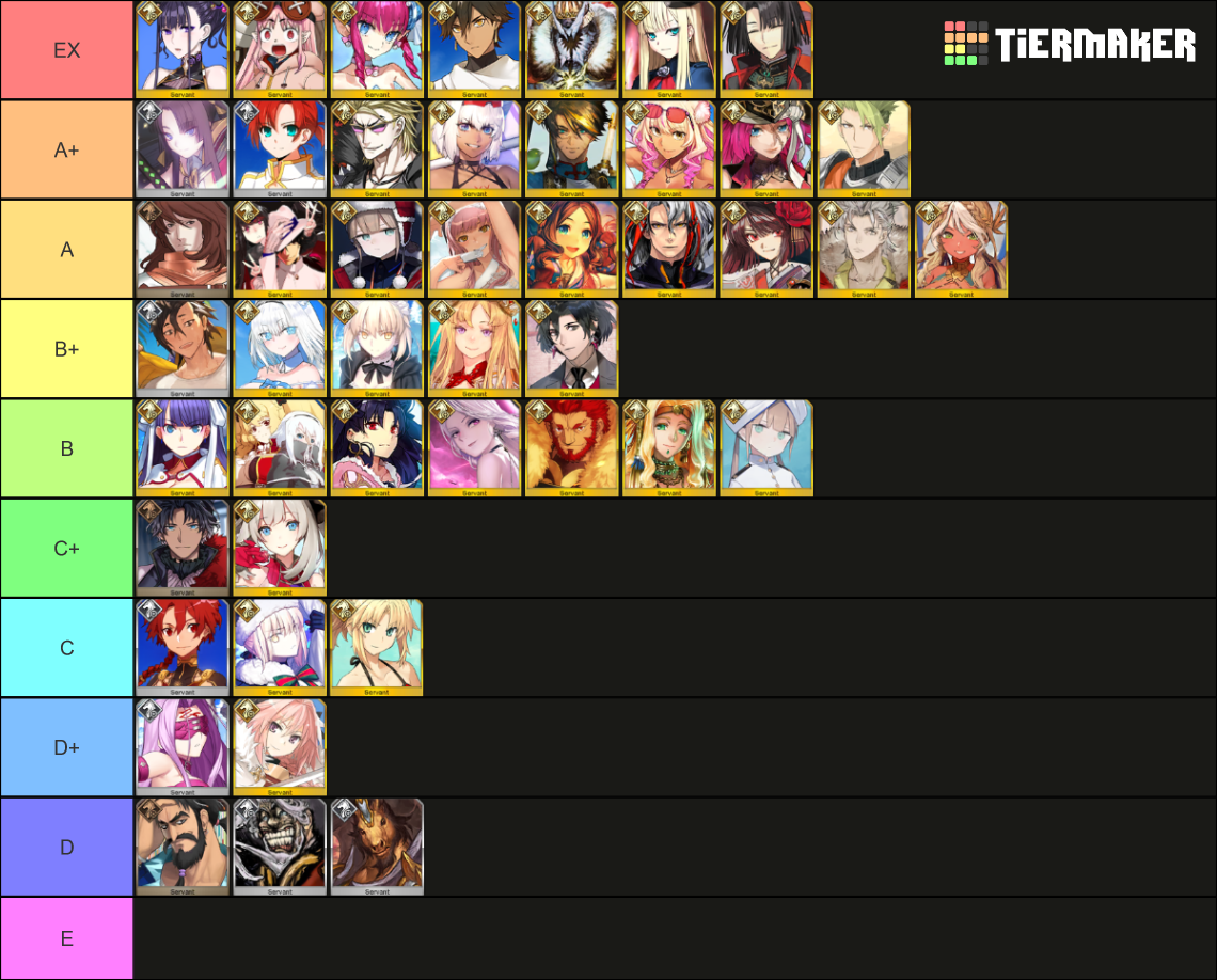 FGO Rider (2024 JP Updated) Tier List (Community Rankings) - TierMaker