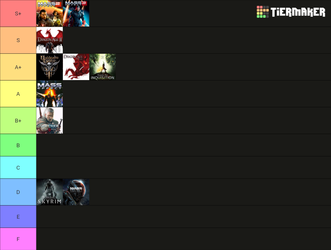 The Ultimate RPG Ranking V3 Tier List (Community Rankings) - TierMaker