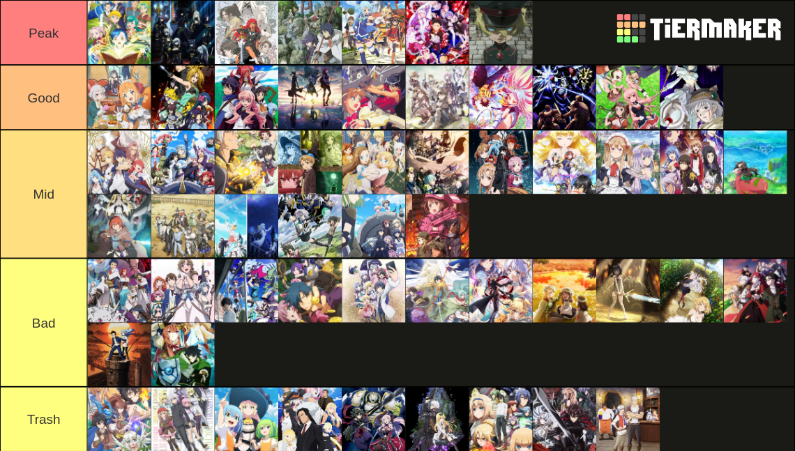 isekai-anime-tierlist-16934281-1710586247.png
