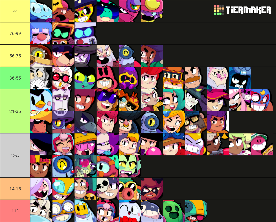 brawl stars brawlers skill tier list