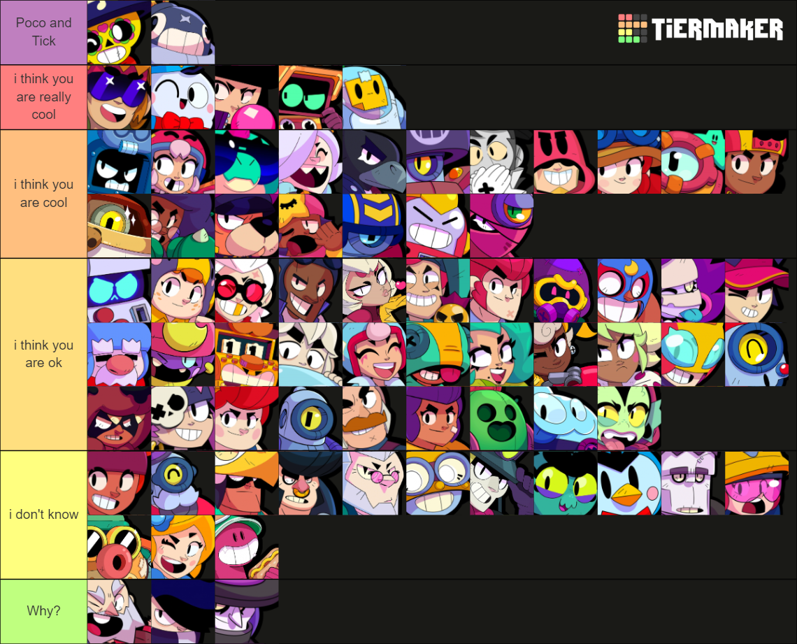 🎪🕷️ All Brawlers in Brawl Stars 🕷️🎪 (Bizarre Circus) Tier List ...