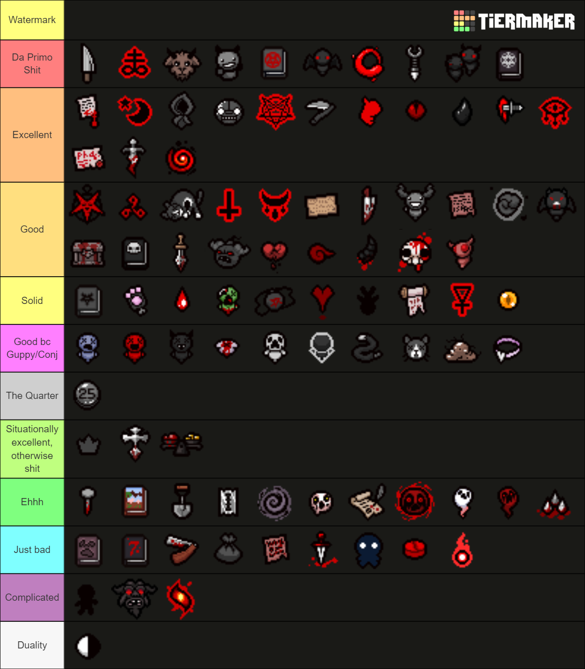 The Binding Of Isaac: Repentance - Devil Deal Item Pool Tier List ...