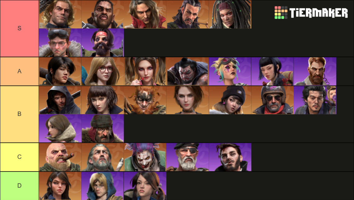 Doomsday: Last Survivors | Hero Tier List (Community Rankings) - TierMaker