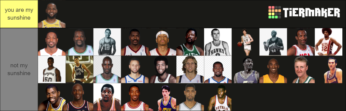 NBA GOAT's Tier List (Community Rankings) - TierMaker