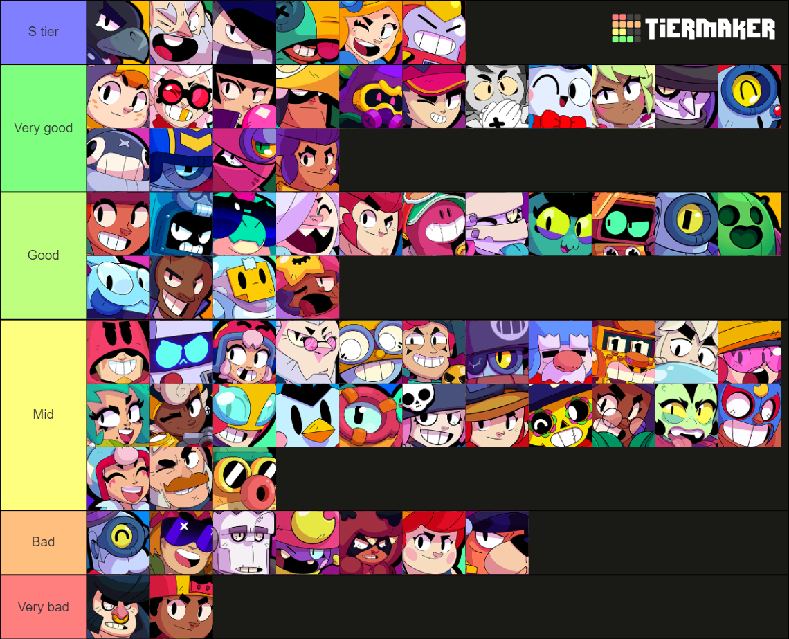 Brawl Stars ALL BRAWLERS (July 2023) Tier List Rankings
