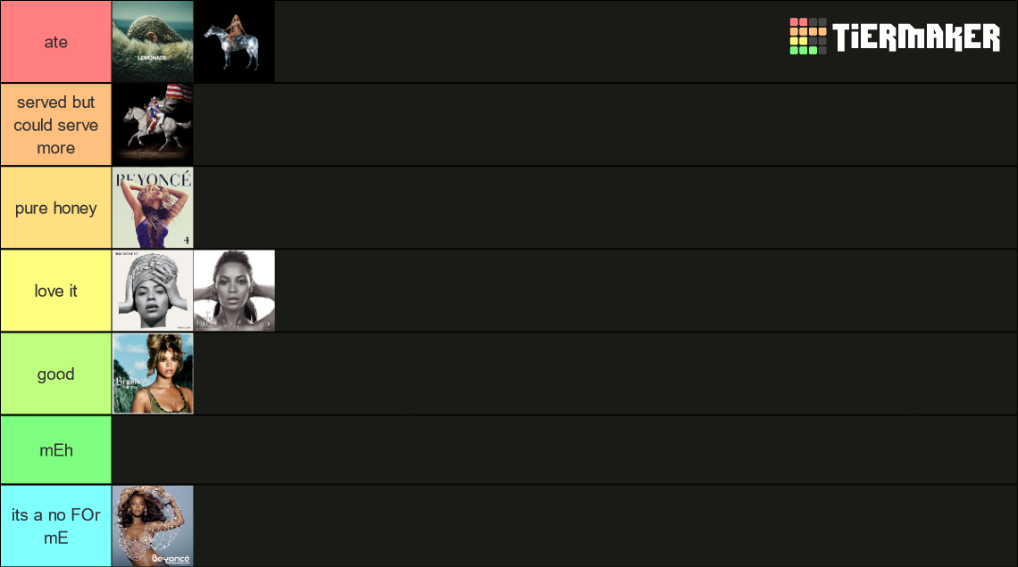 beyoncé albums - with cowboy carter Tier List (Community Rankings ...