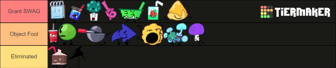 Object Fool/Animatic Battle Tier List (Community Rankings) - TierMaker
