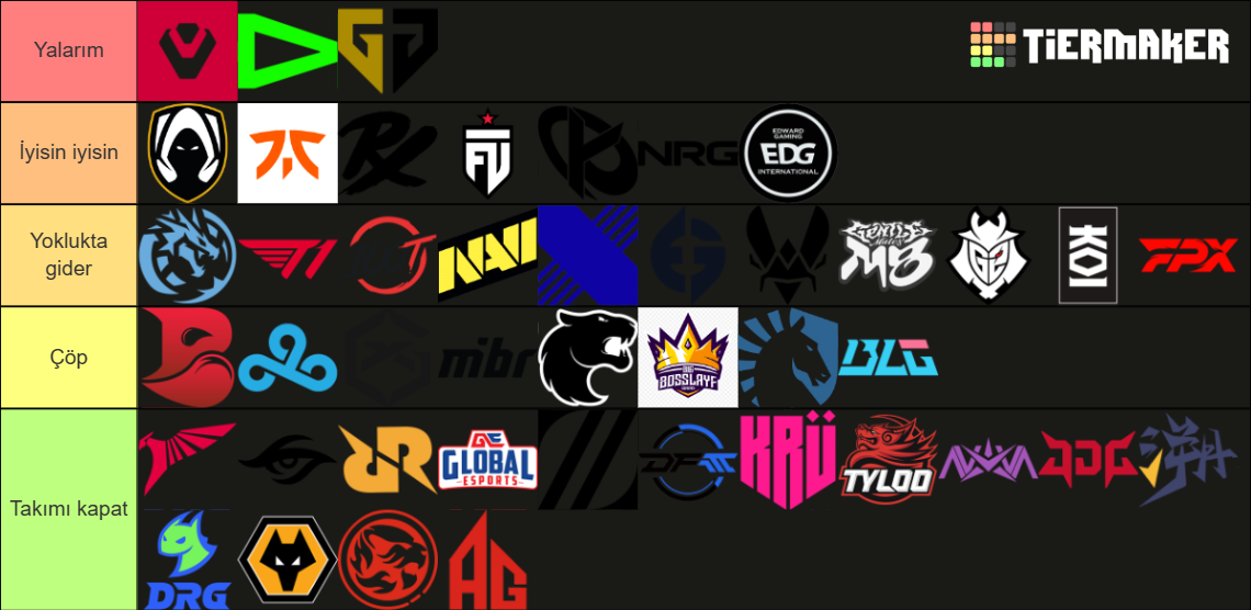 Valorant 2024 Esport Teams Tier List (Community Rankings) - TierMaker