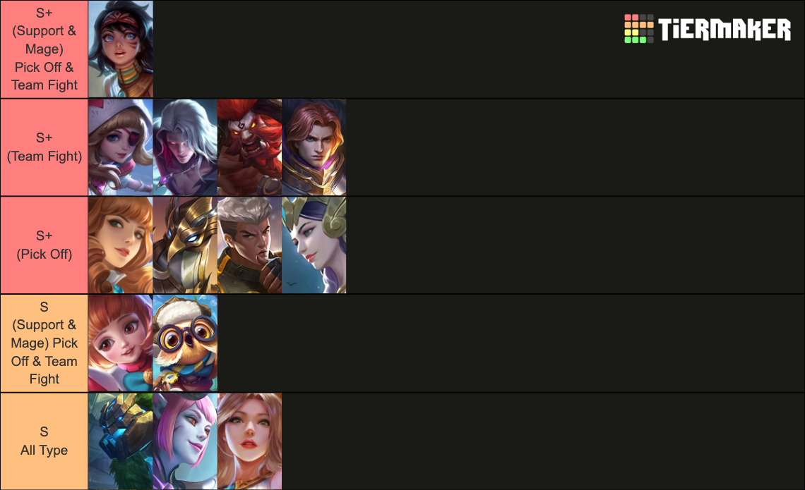 Mlbb Heroes February 2024 Tier List Community Rankings Tiermaker 4719