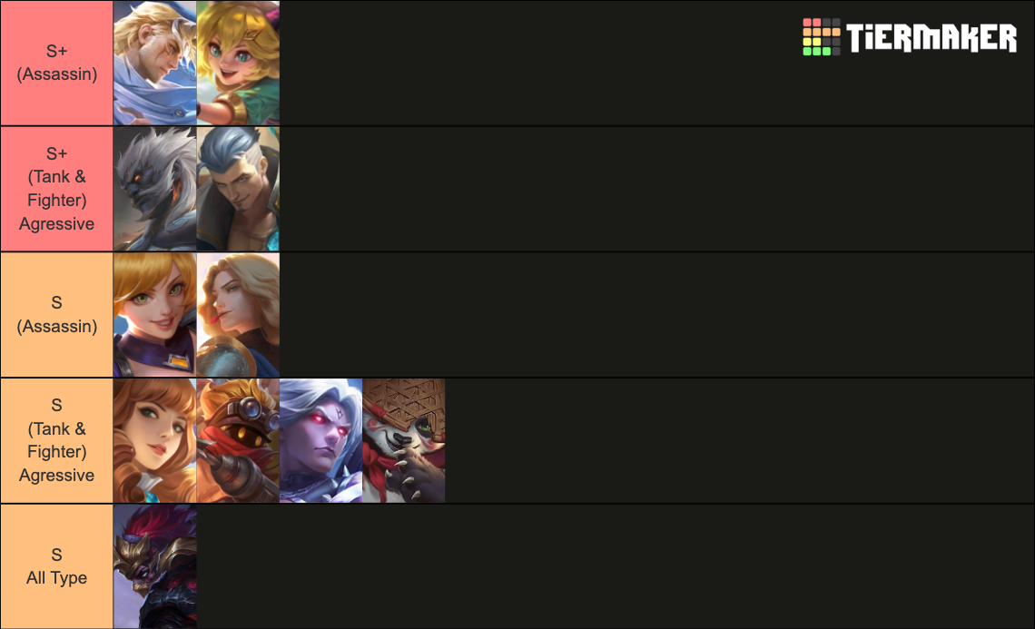 MLBB Heroes (February 2024) Tier List Rankings) TierMaker