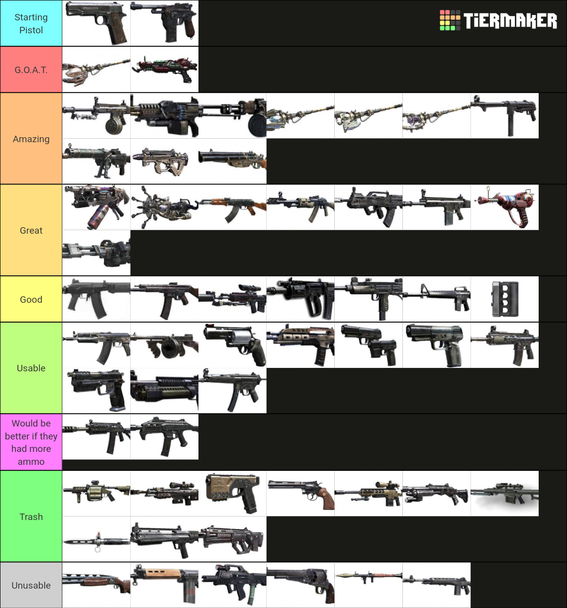 Bo2 Zombies Gun Tier List (Community Rankings) - TierMaker