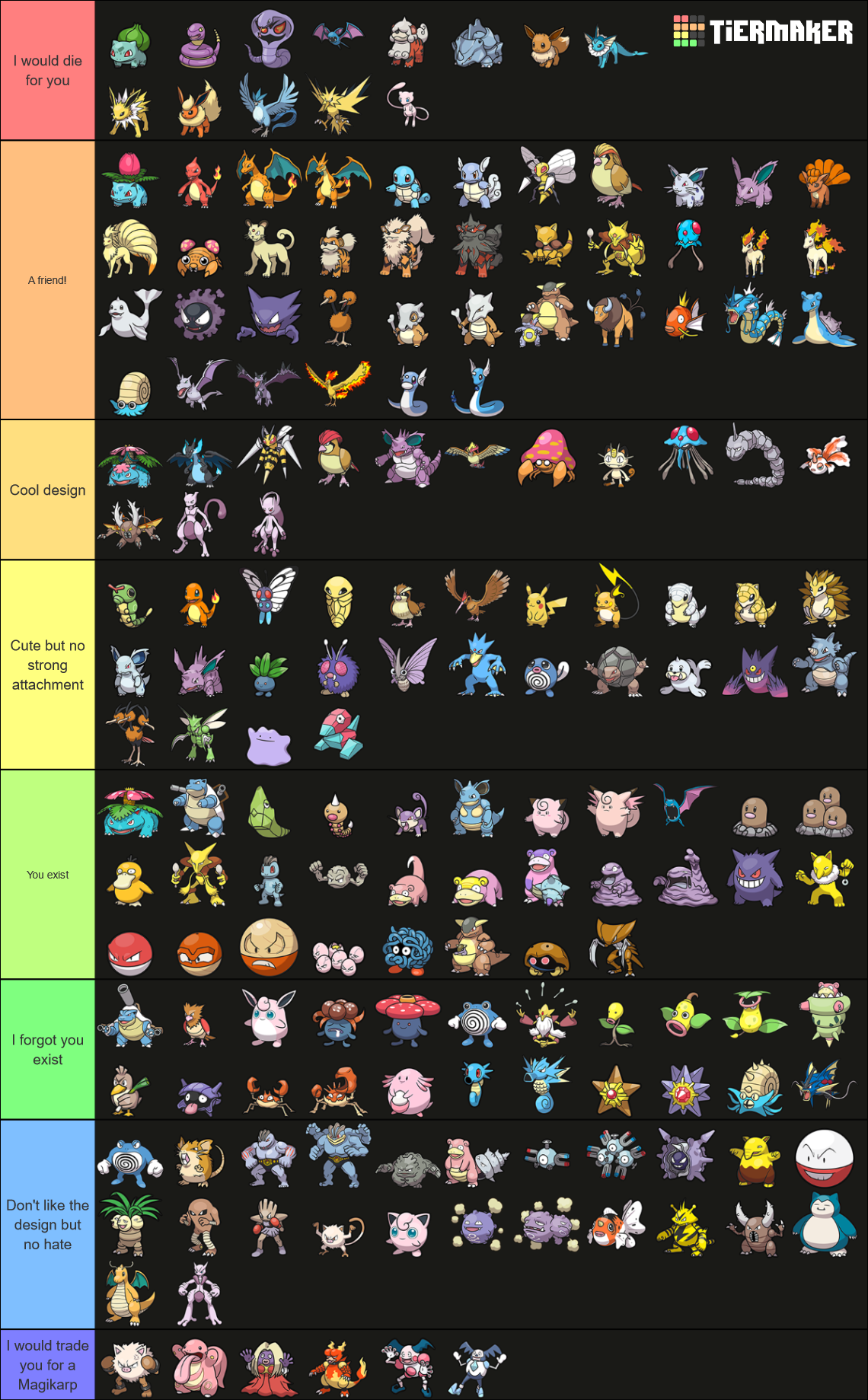 Comp Pokemon Ranks Rank ALL Pokemon (December 2023) Up to SV DLC2 Tier List (Community ...