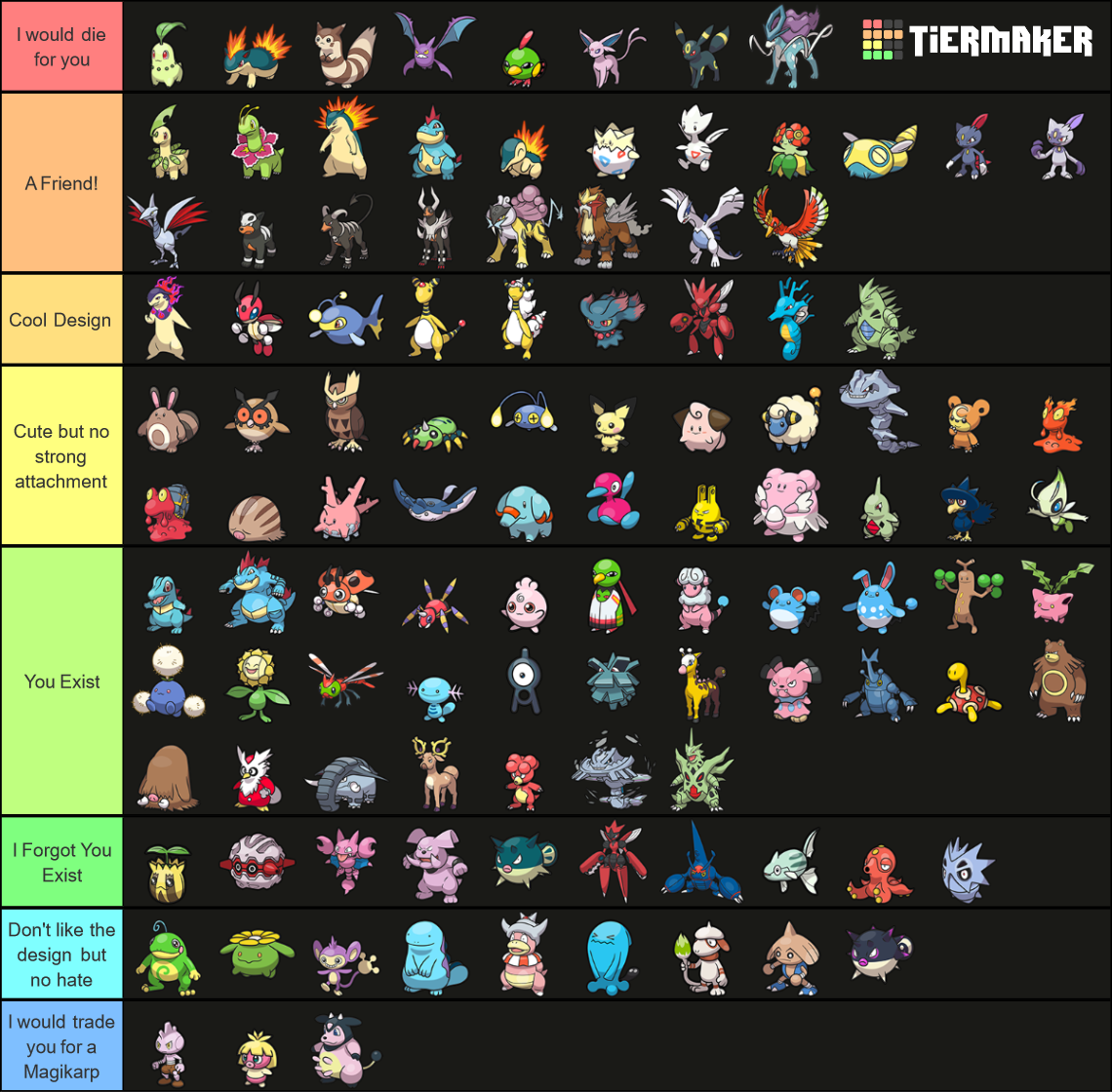 Rank ALL Pokemon (December 2023) Up to SV DLC2 Tier List (Community ...