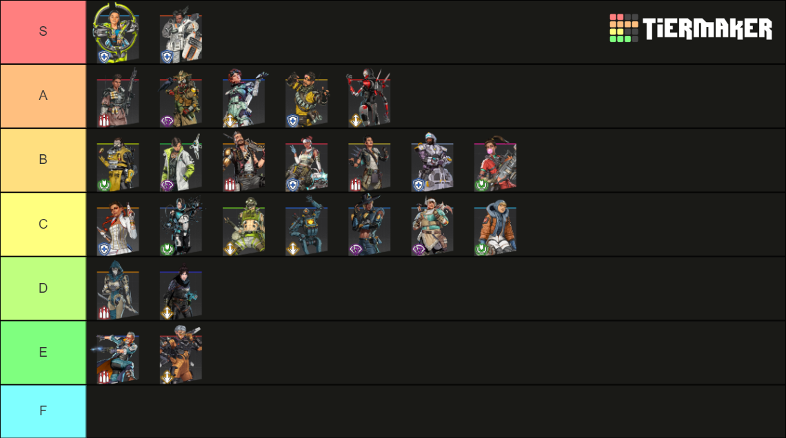 Apex Legends Season 20 Legends Tier List (Community Rankings) - TierMaker