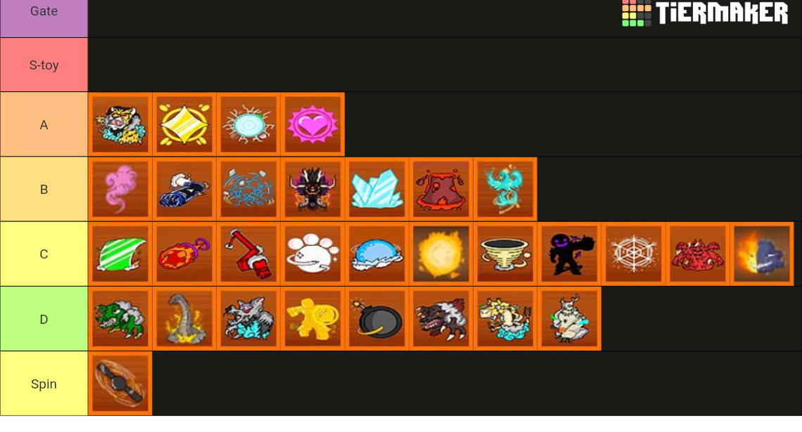 King Legacy Fruits Tier List Rankings) TierMaker