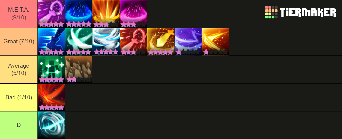 Swordburst 3 Burst Tierlist Tier List (Community Rankings) - TierMaker