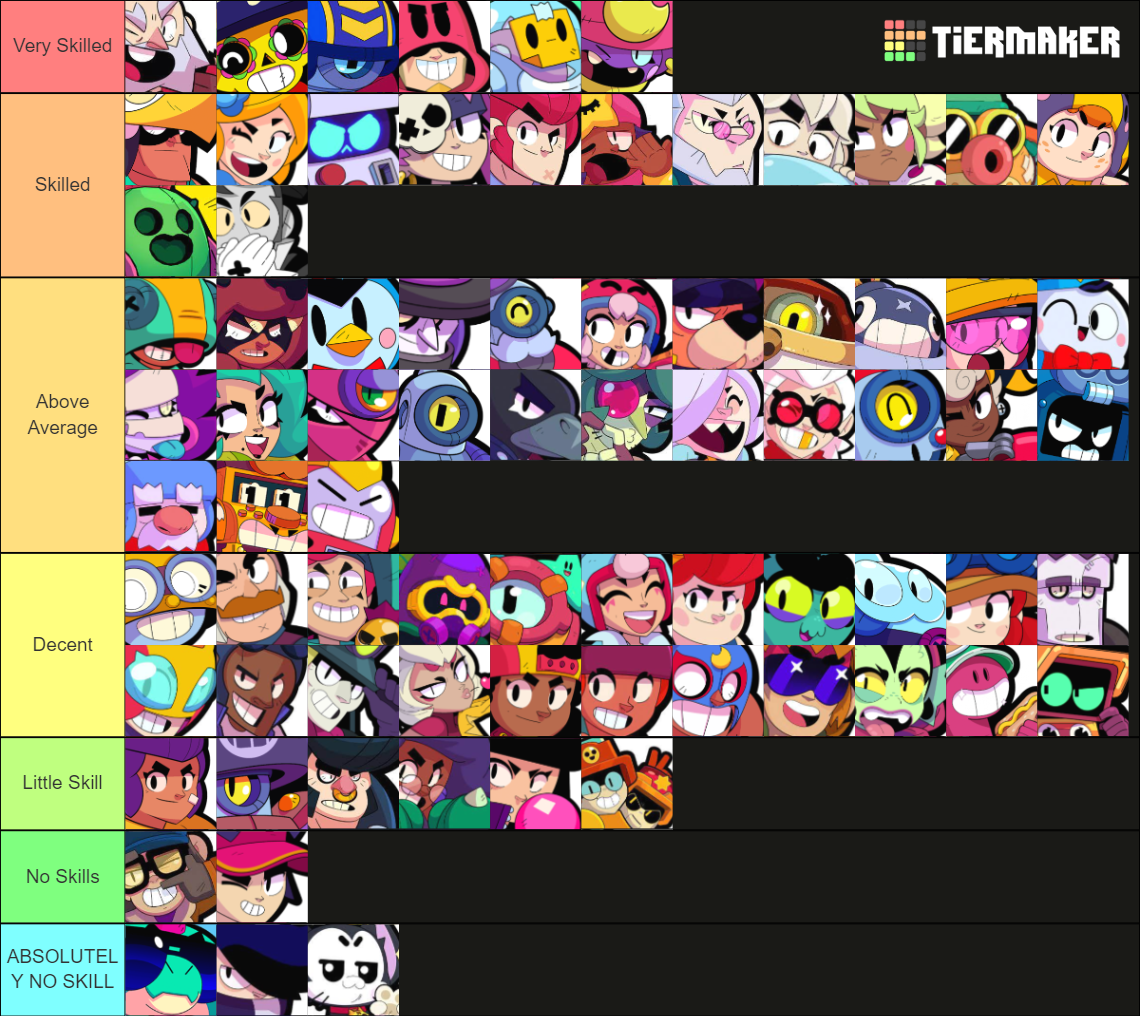 Brawl Stars 2024 March (ALL BRAWLERS) Tier List Rankings