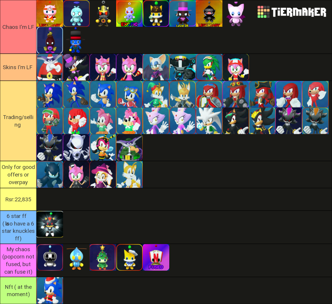 SSS (Skins, Pets and Trails) Tier List (Community Rankings) - TierMaker