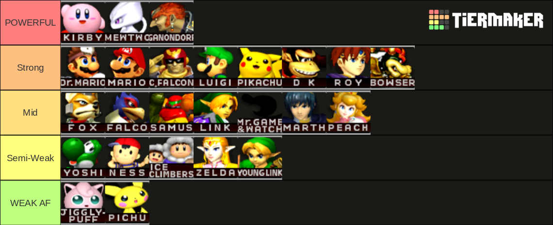 Smash Melee Tier List Community Rankings Tiermaker