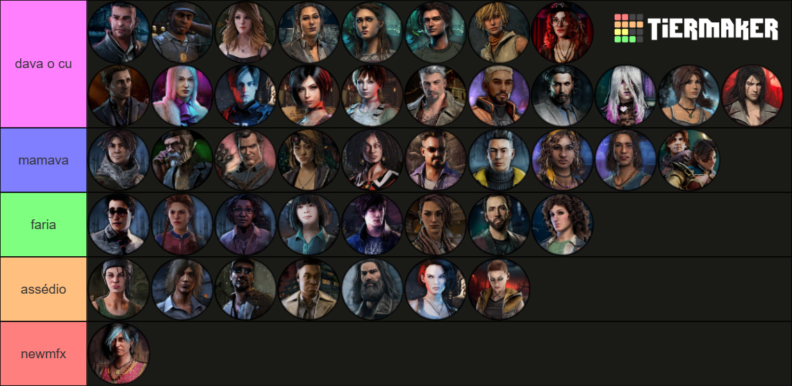 DBD Survivors [8.4.0] Tier List (Community Rankings) - TierMaker