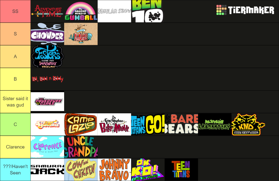 Cartoon Network Shows Tier List (Community Rankings) - TierMaker