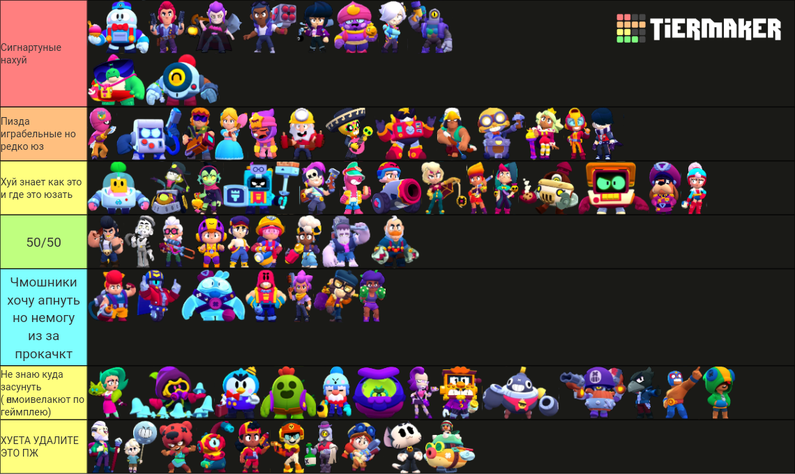 All brawlers 2024 Tier List Rankings) TierMaker