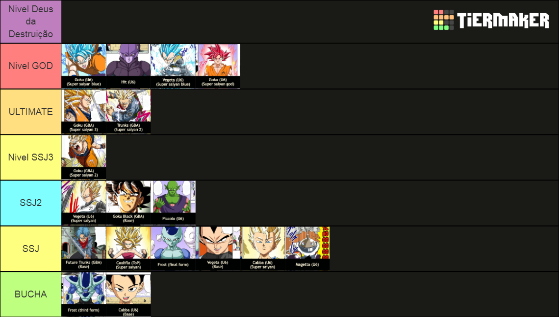 The Official Dbz/Dbs manga power scale Tier List (Community Rankings