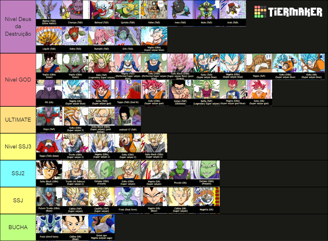 The Official Dbz/Dbs manga power scale Tier List (Community Rankings