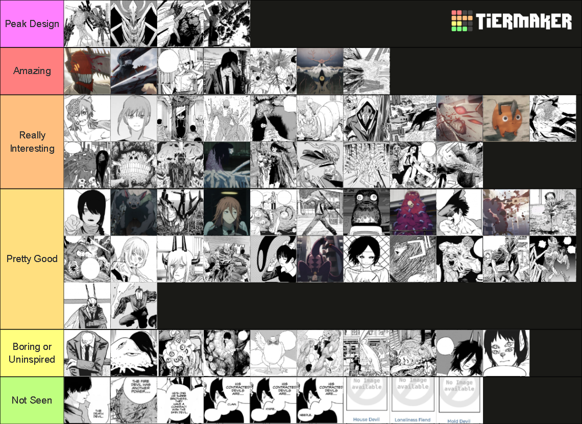 Chainsaw Man Devils, Hybrids, and Fiends Tier List (Community Rankings ...