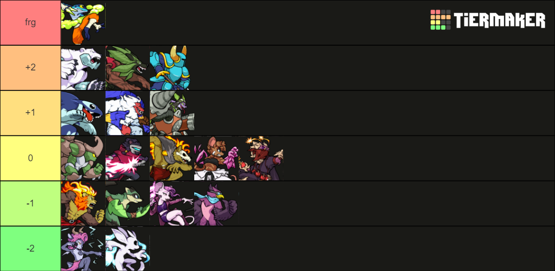 Rivals of Aether Pack + New Art) Tier List