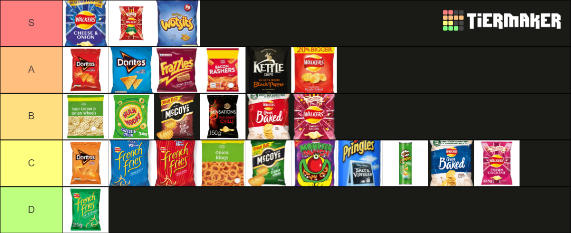 Ultimate UK Crisp Tier List (Community Rankings) - TierMaker