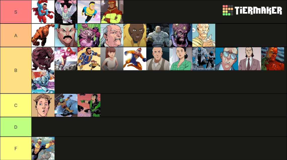 invincible-tier-list-community-rankings-tiermaker