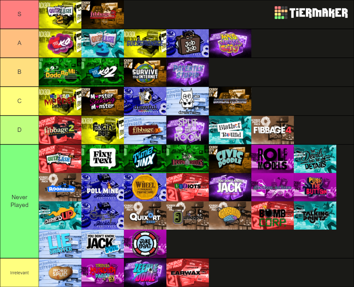 All Jackbox Games Tier List Community Rankings Tiermaker