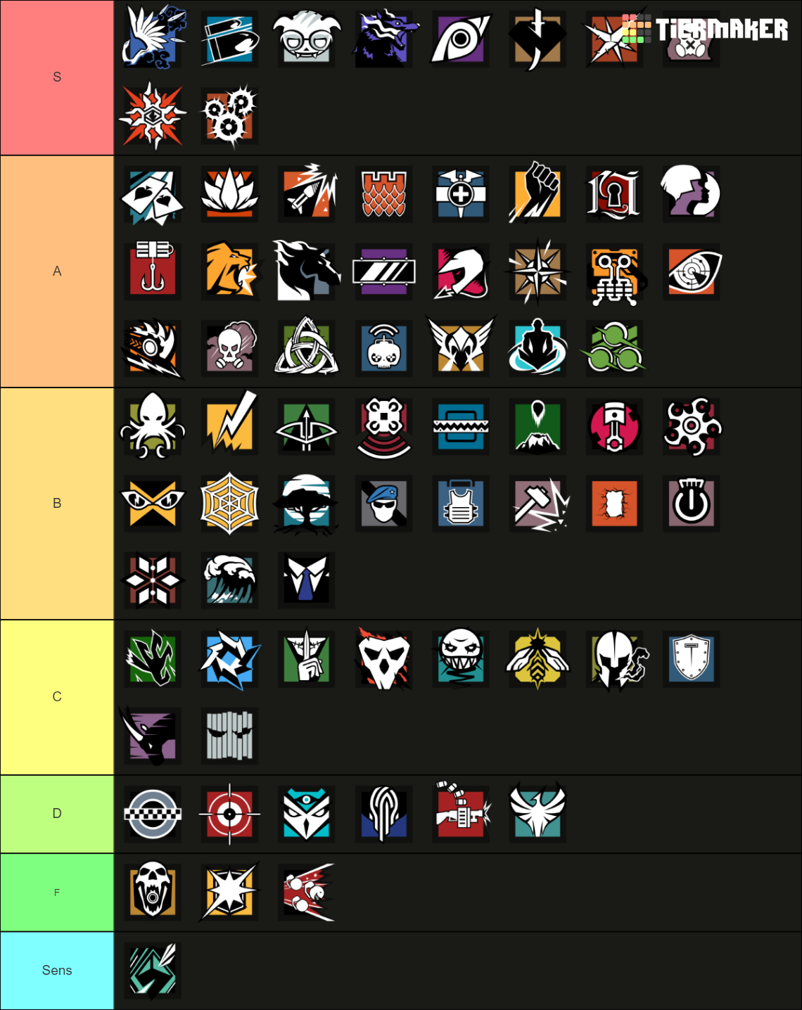 R6 Ranking Operators Y0 to Y9 Tier List Rankings) TierMaker