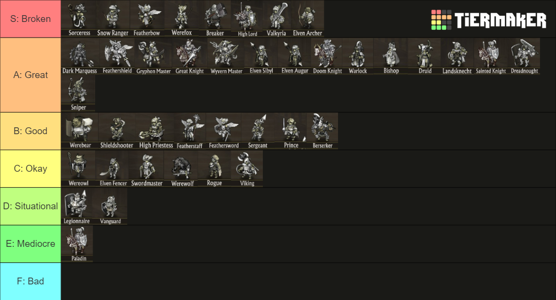 Unicorn Overlord Classes Tier List Rankings) TierMaker