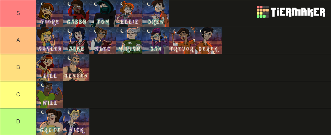 Disventure Camp Season 1 All Characters Tier List Community Rankings