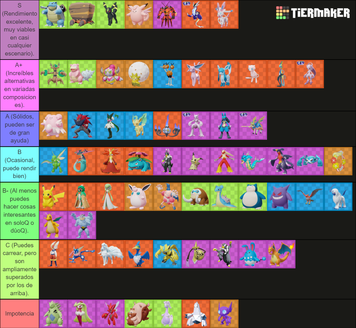 Pokemon Unite (Pokemon) Tier List (Community Rankings) - TierMaker