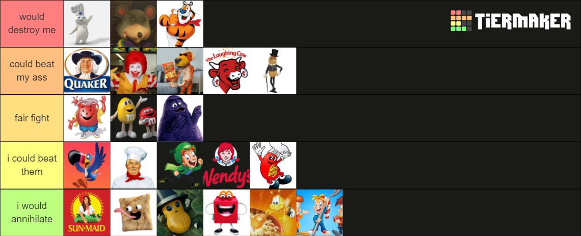 Food Mascots I Could Beat In A Fight food mascots I could beat in a fight Tier List (Community Rankings