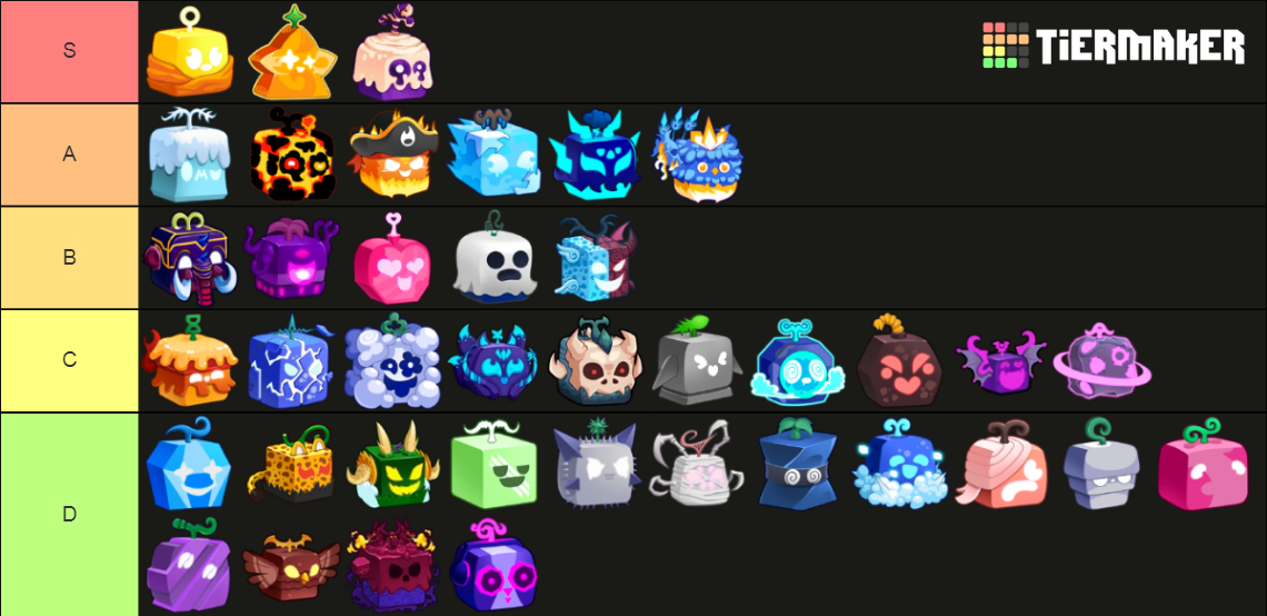 All Blox Fruit Ranked (Grinding) Tier List Rankings) TierMaker