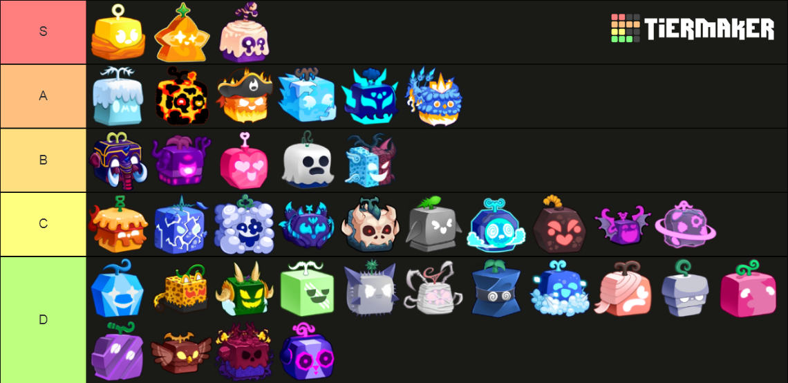 All Blox Fruit Ranked (Grinding) Tier List (Community Rankings) - TierMaker