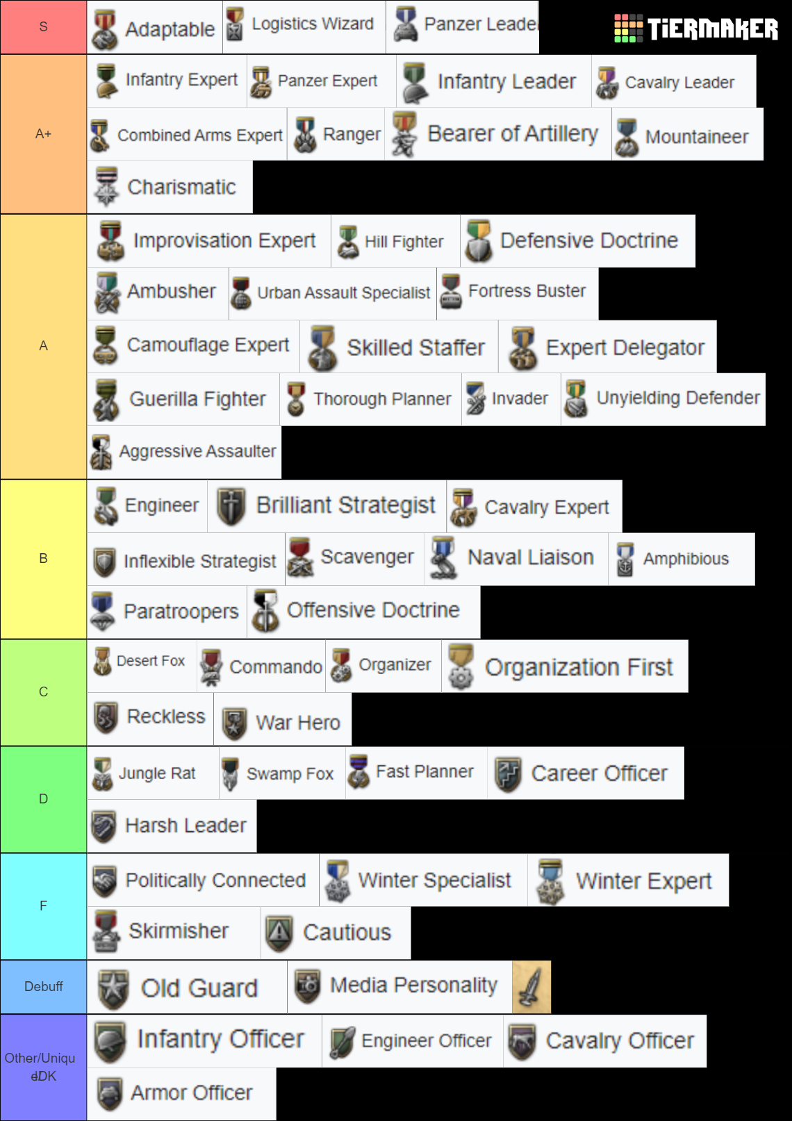 Hoi4 general traits tier list community rankings tiermaker