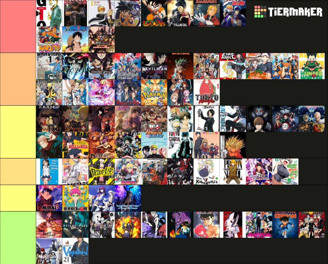 animé manga connu (75) Tier List (Community Rankings) - TierMaker