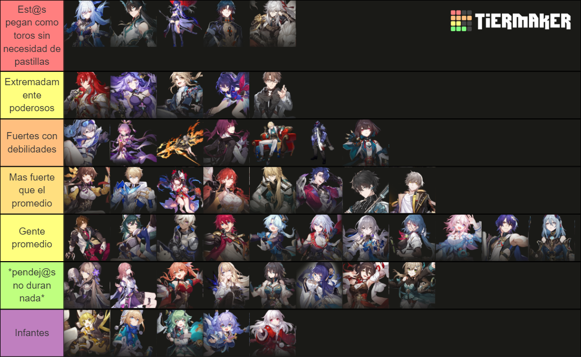 Honkai: Star Rail Character's strength Tier List (Community Rankings ...