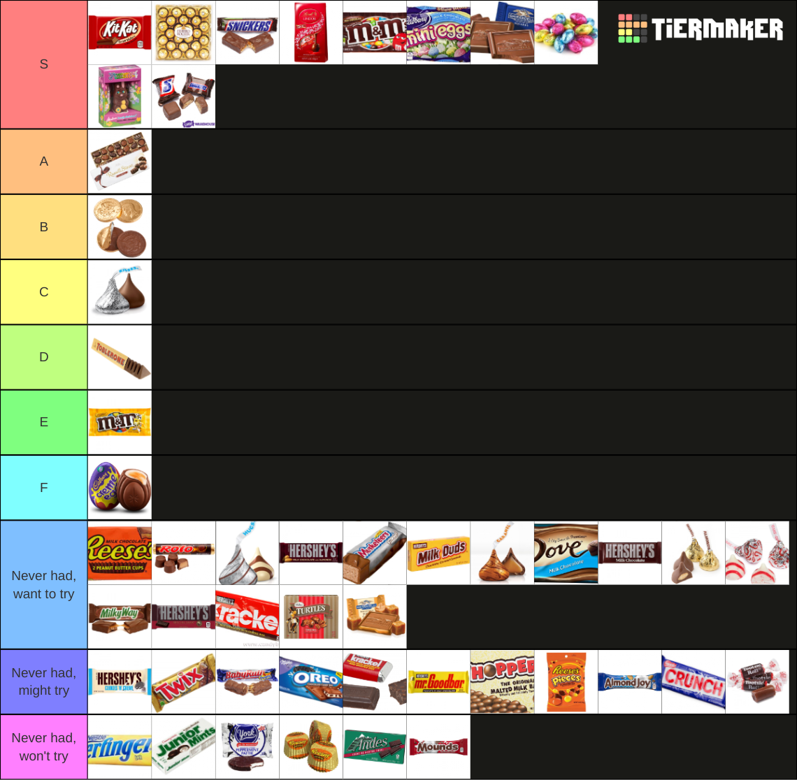 Ultimate Chocolate Candy Tier List (Community Rankings) - TierMaker