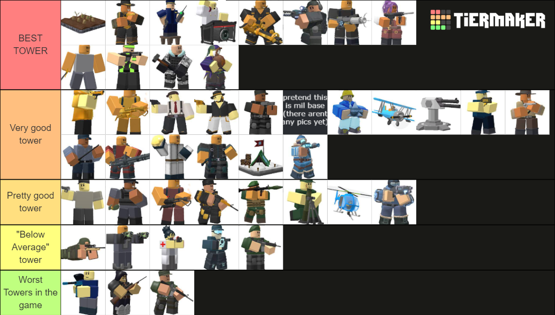 TDS RANKING (Mil Base Update 2024) Tier List Rankings) TierMaker